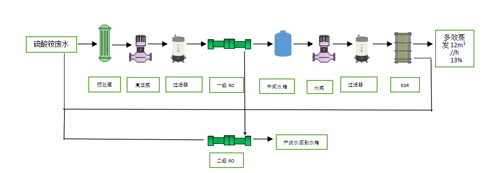 电渗析二级RO流程.png