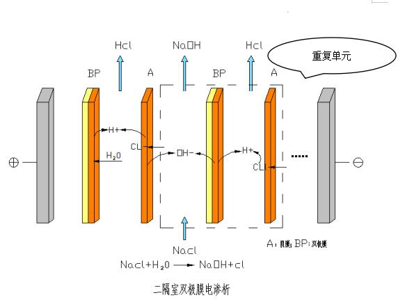 双极膜制酸图.jpg